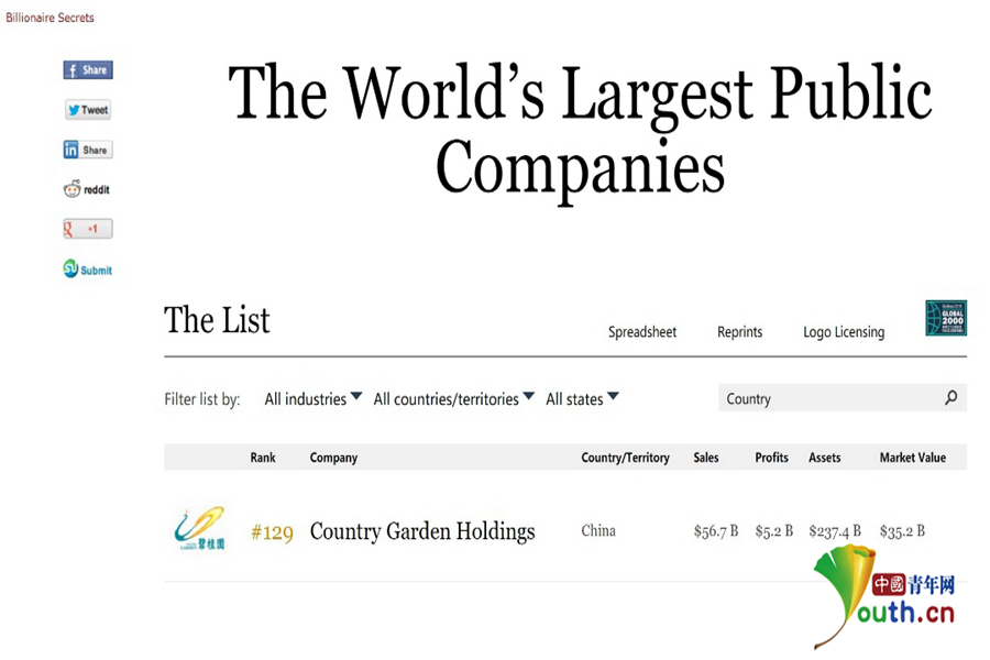 《福布斯》全球2000强公司发榜 碧桂园排名1